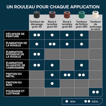 Roue de ponçage pour satineuse grain 80 Evolution pourrossage et ébavurage