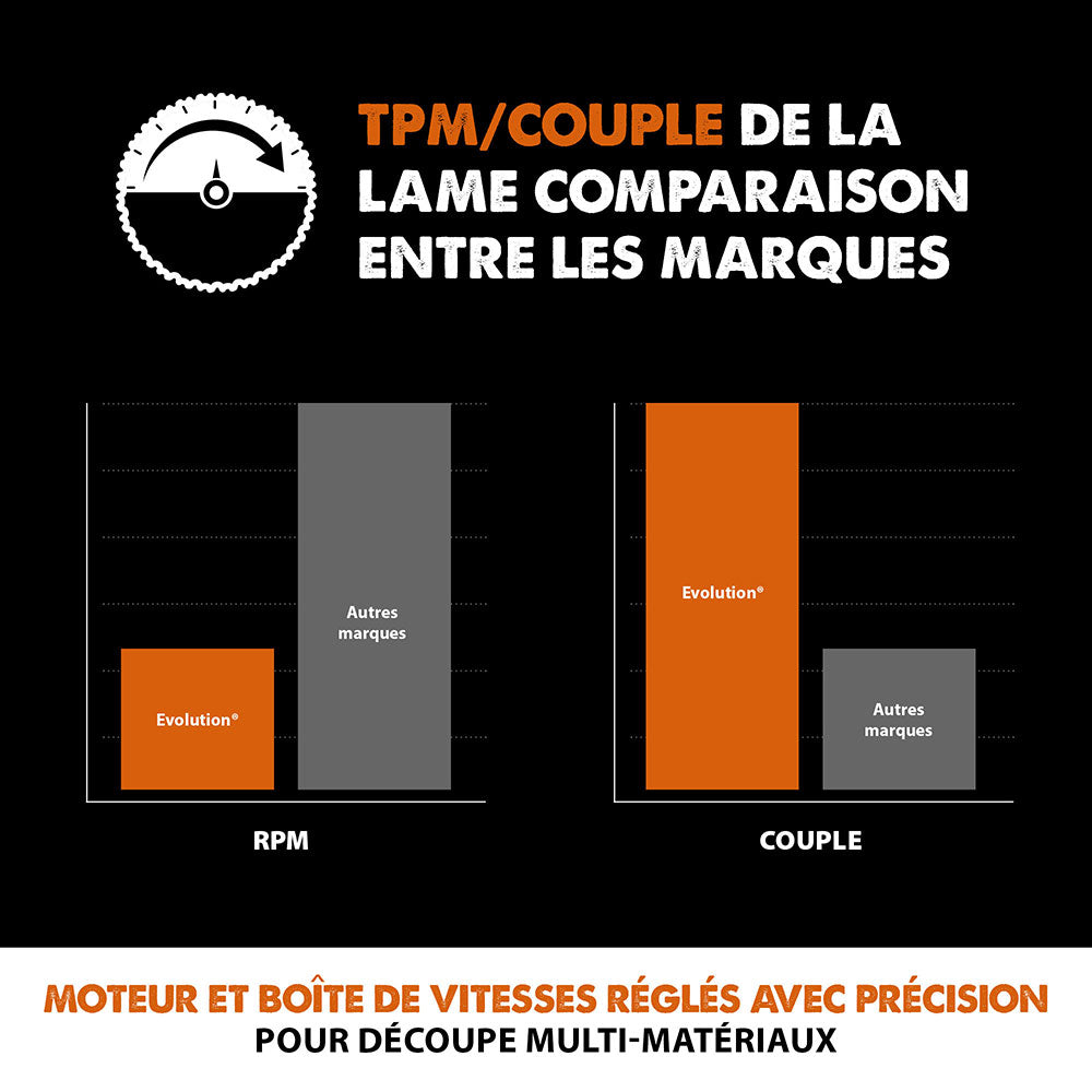 Lame multi-matériaux TCT 185mm 20 dents alésage 20mm Evolution pour scie à onglet